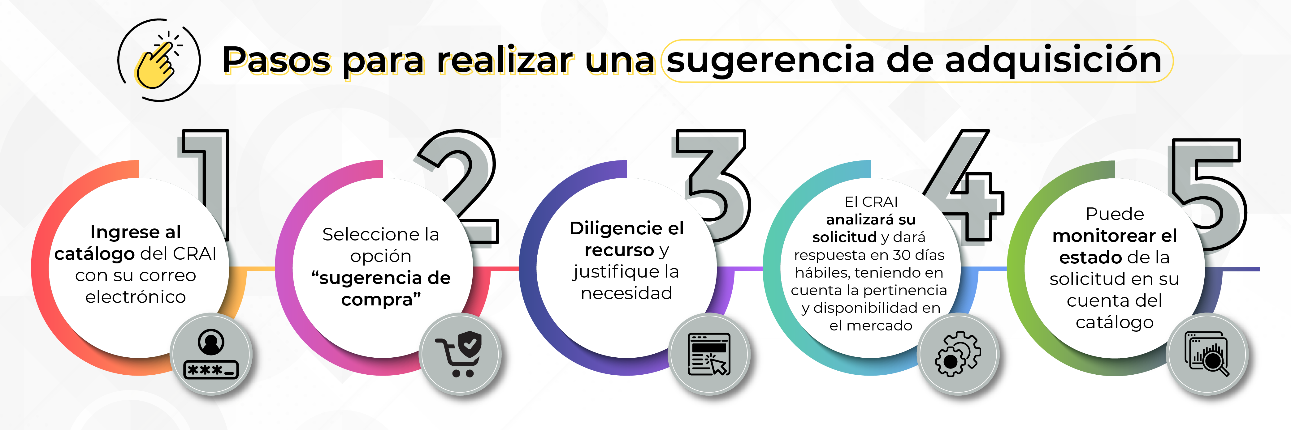 infografía sugerencia de adquisición